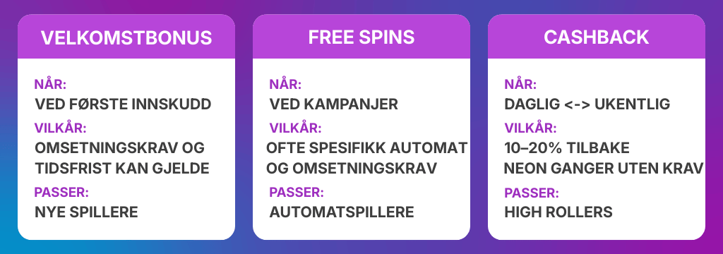 Sammenligning av velkomstbonus, gratisspinn og cashback med vanlige vilkår