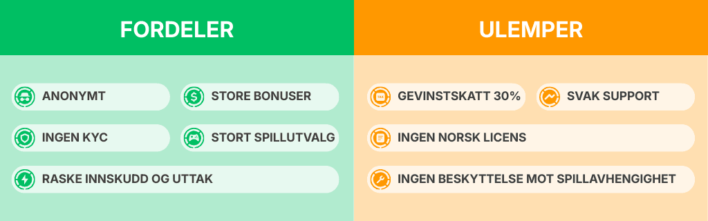 Oversikt over fordeler og ulemper med crypto casinoer i to kolonner