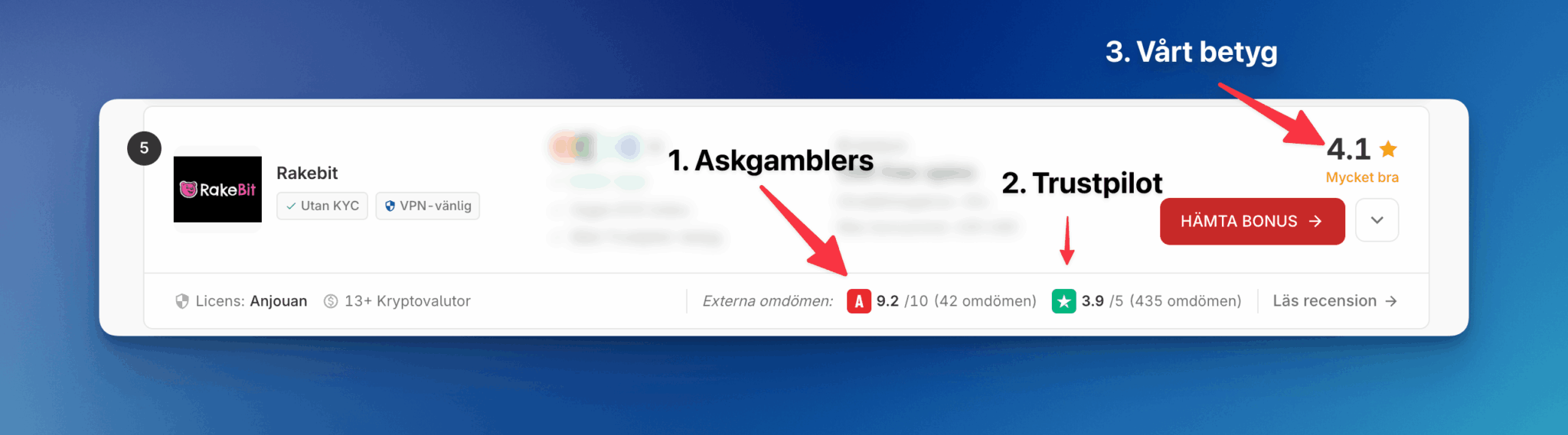 Rakebit-sammenligning som viser vurderinger fra AskGamblers, Trustpilot og Kryptocasino.no side ved side